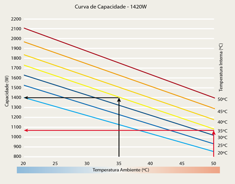 Curva de capacidade