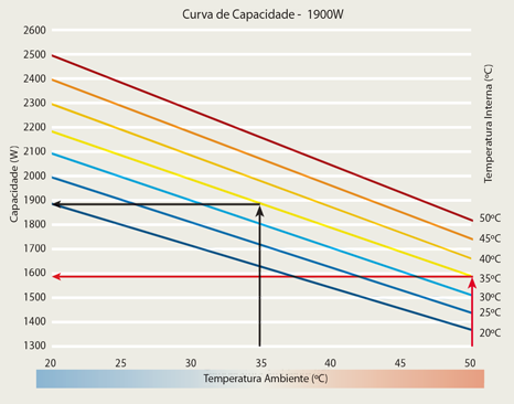 Curva de capacidade