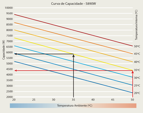 Curva de capacidade